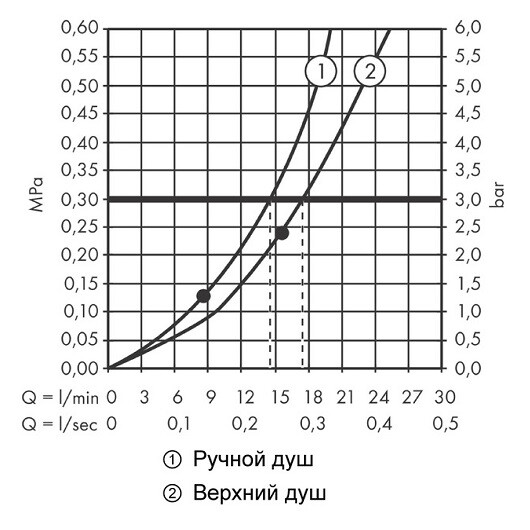 Hansgrohe 26842700S Set HG Rainfinity Showerpipe 360 1jet душевая система (26842700+26840180), матовый белый