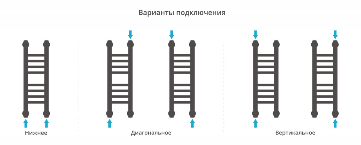 Сунержа Богема+ полотенцесушитель водяной 500*150