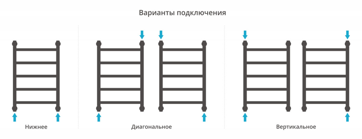 Сунержа Галант+ полотенцесушитель водяной 600*400