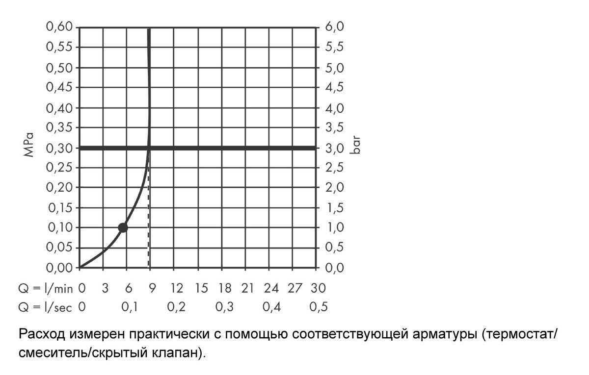 Hansgrohe Rainfinity Ручной душ - "палочка" 100 1jet EcoSmart золото 26867990