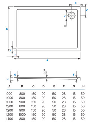 Koller Pool Flat Kvadro Asymmetric 100*90*5 душевой поддон акриловый