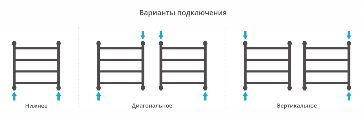 Сунержа Галант+ полотенцесушитель водяной 500*500