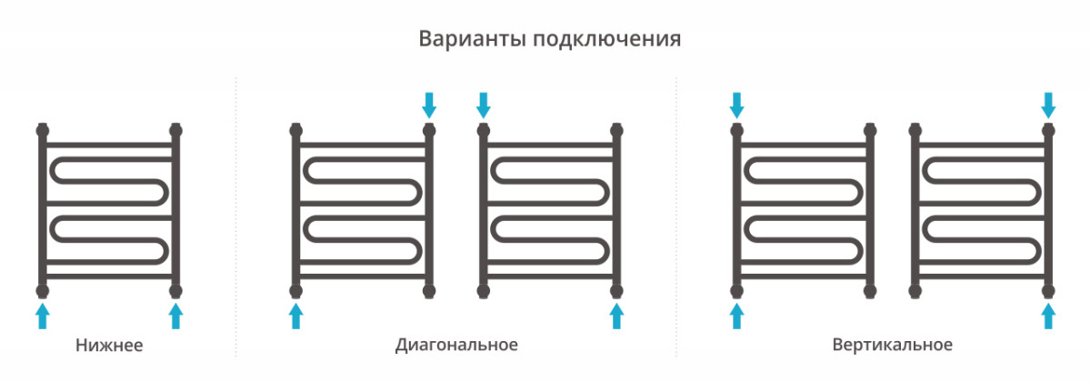 Сунержа Элегия+ полотенцесушитель водяной 600*500