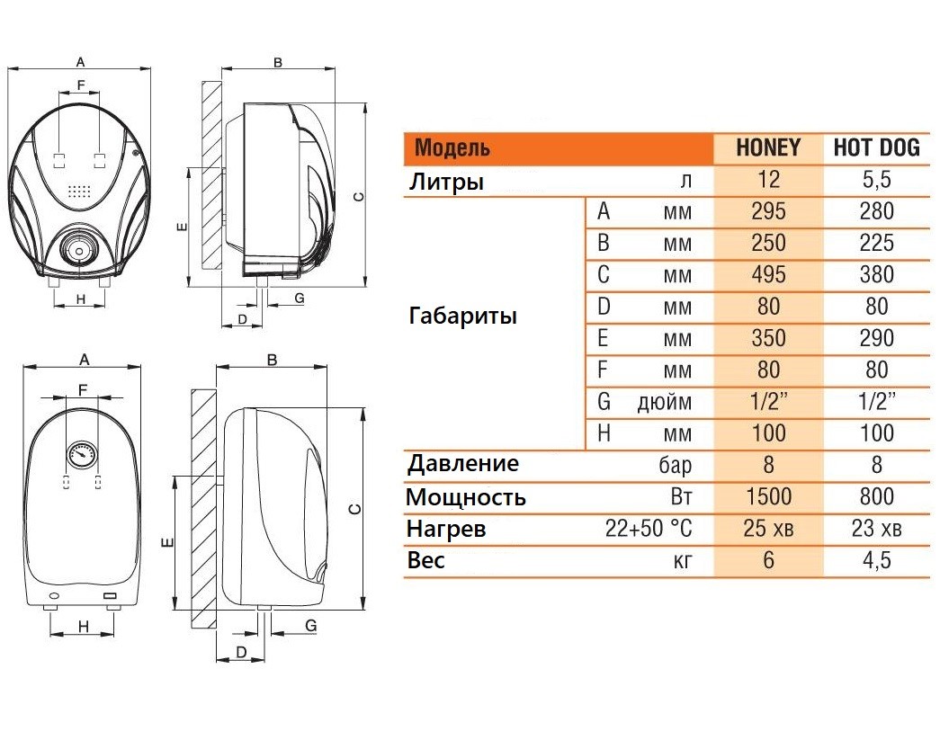 Hi-Therm HotDog GRTS0G1G водонагреватель электрический HD-5.5