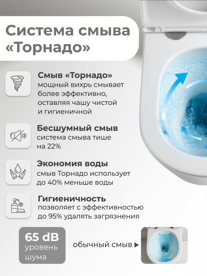 Унитаз напольный Grossman GR-4494MSQ (640х360х835) безободковый,белый матовый с тонкой крышкой,микролифт,смыв торнадо,2 места