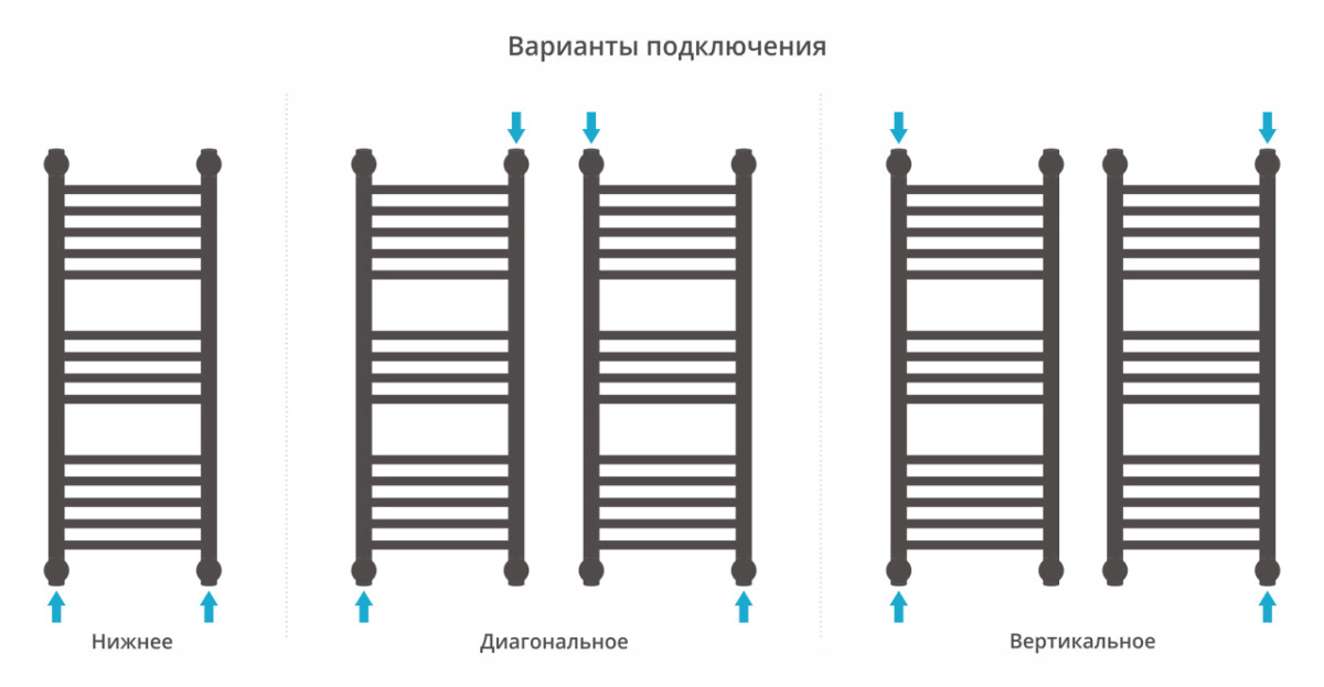 Сунержа Богема+ полотенцесушитель водяной 800*300