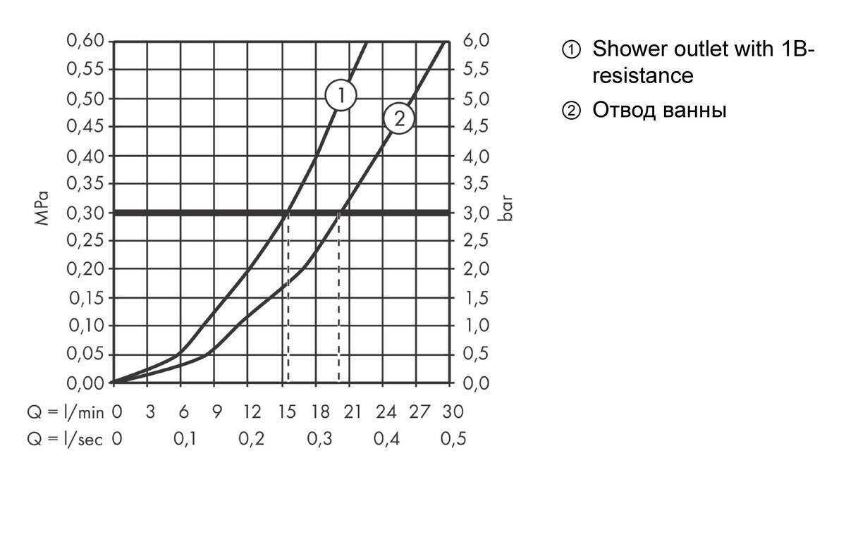 Hansgrohe Ecostat Comfort ВМ ½' Термостат для ванны черный матовый 13114670