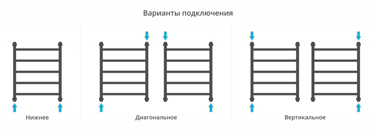 Сунержа Галант+ полотенцесушитель водяной 600*500