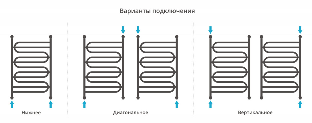 Сунержа Иллюзия+ полотенцесушитель водяной 950*600