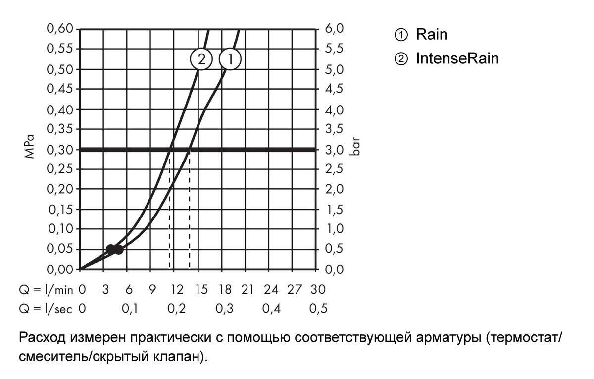 Hansgrohe Crometta Vario душевой гарнитур 65 см хром 26532400