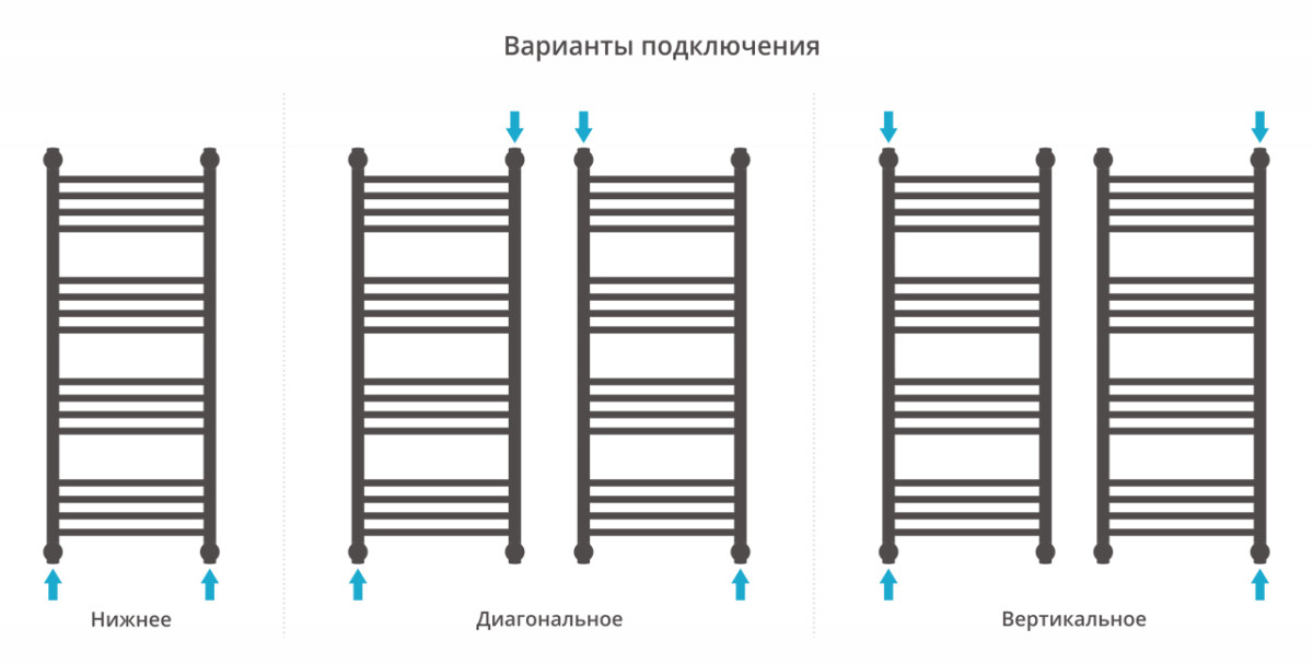 Сунержа Богема+ полотенцесушитель водяной 1000*400