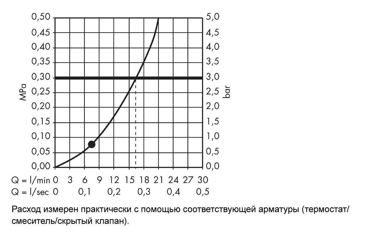 Hansgrohe Crometta 85 Душевой набор Mono со штангой 90 см хром 27729000