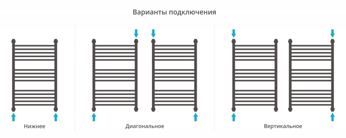 Сунержа Богема+ полотенцесушитель водяной 800*500