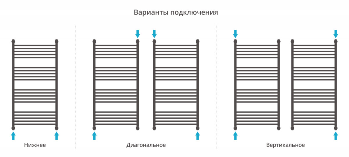 Сунержа Богема 4 полки+ полотенцесушитель водяной 1200*600