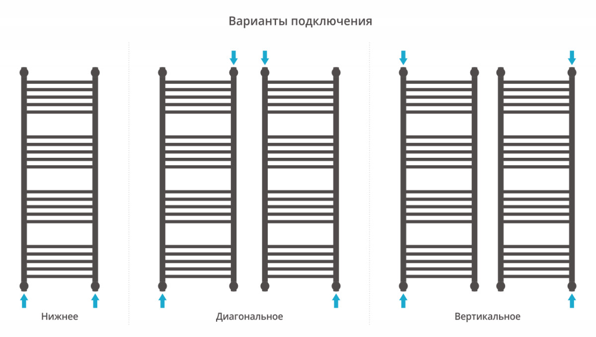 Сунержа Богема 4 полки+ полотенцесушитель водяной 1200*400