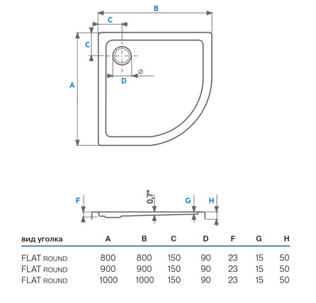 Koller Pool Flat Round 90*90*5 душевой поддон акриловый