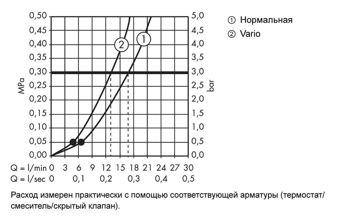 Hansgrohe Crometta 85 Душевой набор Vario со штангой 65 см хром 27763000