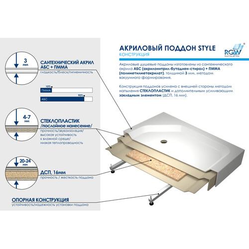 RGW STYLE душевой поддон 90х90 см белый 16180199-11