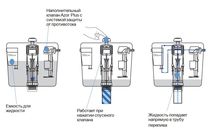 Volle Oliva 13-45-165 унитаз подвесной + инсталляция i9120 Olipure