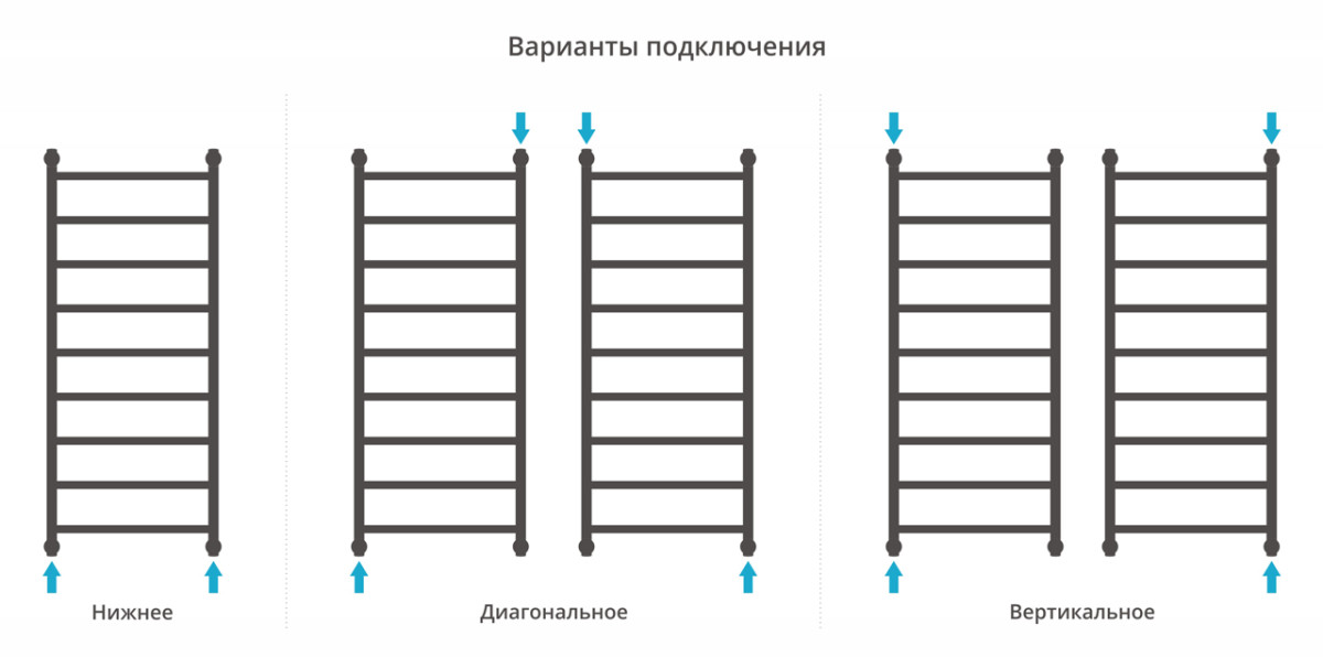 Сунержа Галант+ полотенцесушитель водяной 1200*500