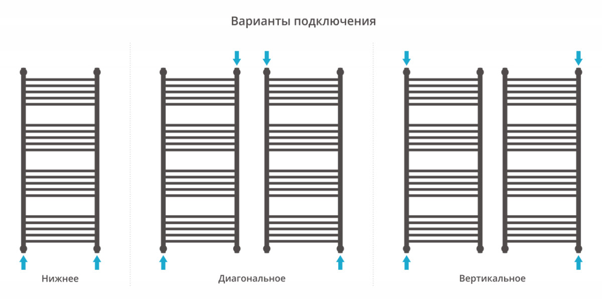 Сунержа Богема+ полотенцесушитель водяной 1200*500