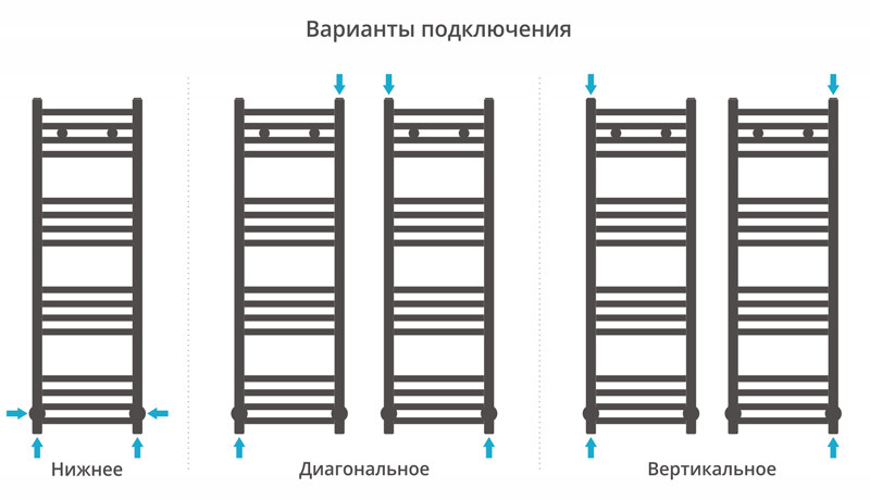 Сунержа Модус полотенцесушитель водяной 1000*300