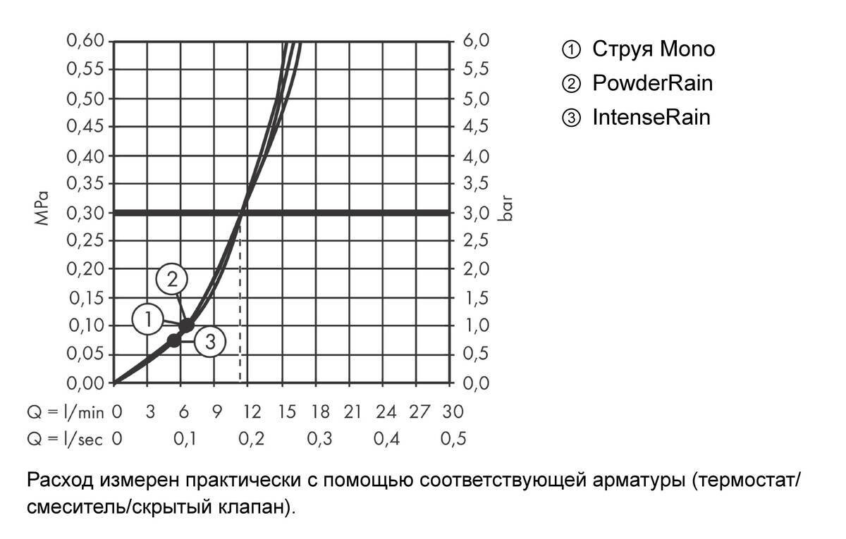 Hansgrohe Pulsify Select S Ручной душ 105 3jet Activation черный матовый 24100670