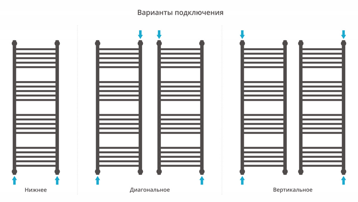 Сунержа Богема с полкой+ полотенцесушитель водяной 1200*400