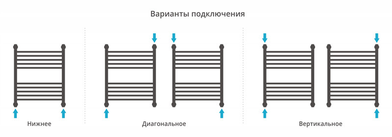 Сунержа Флюид+ полотенцесушитель водяной 600*500