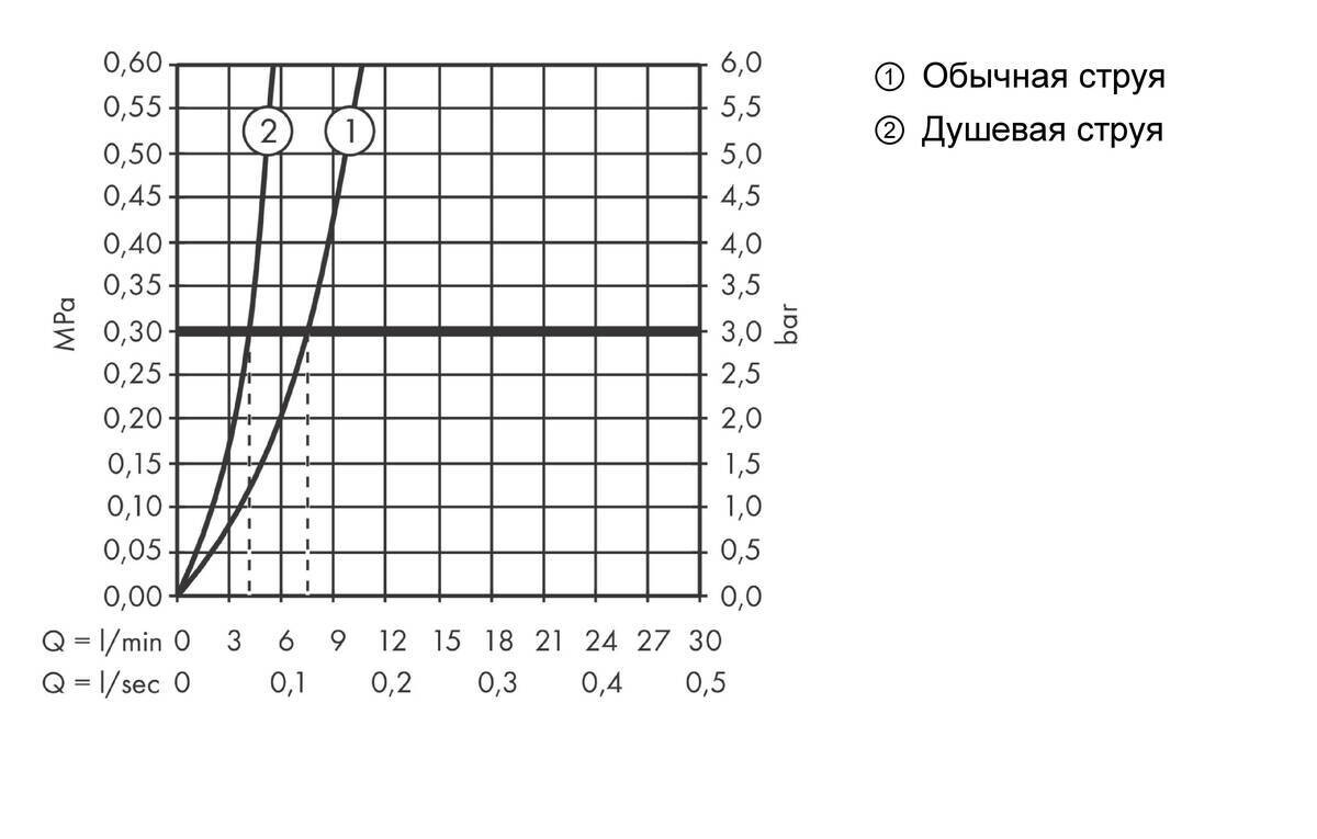 Hansgrohe Talis M54 Кухонный смеситель 210 с вытяжным душем 2jet sBox сталь 72801800