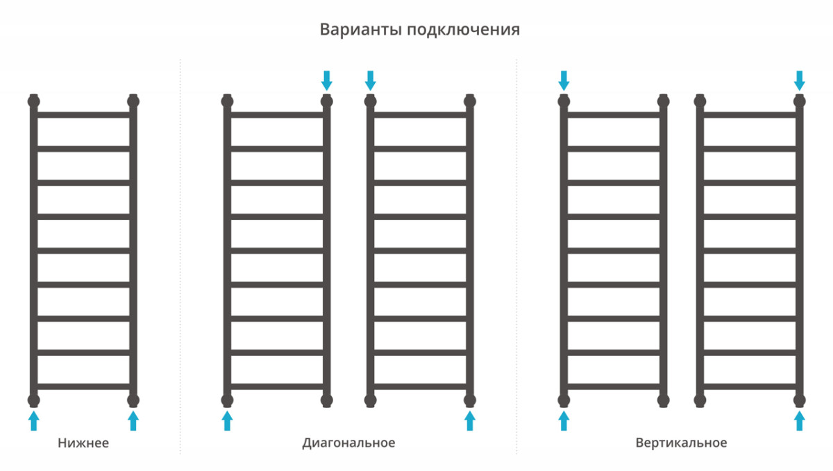 Сунержа Галант+ полотенцесушитель водяной 1200*400