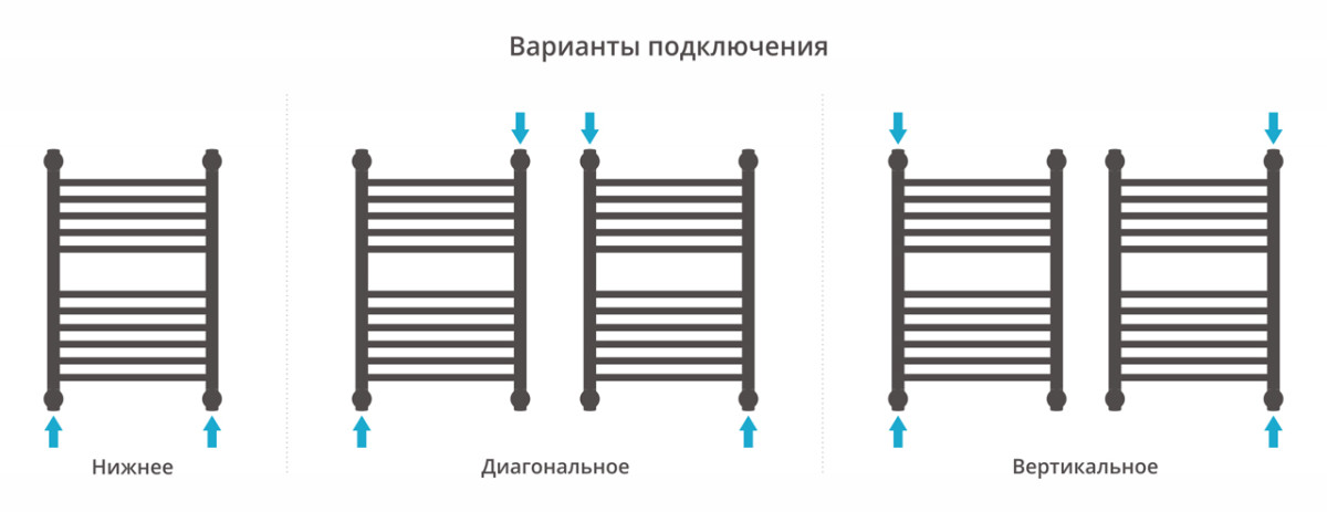 Сунержа Богема с полкой+ полотенцесушитель водяной 600*400