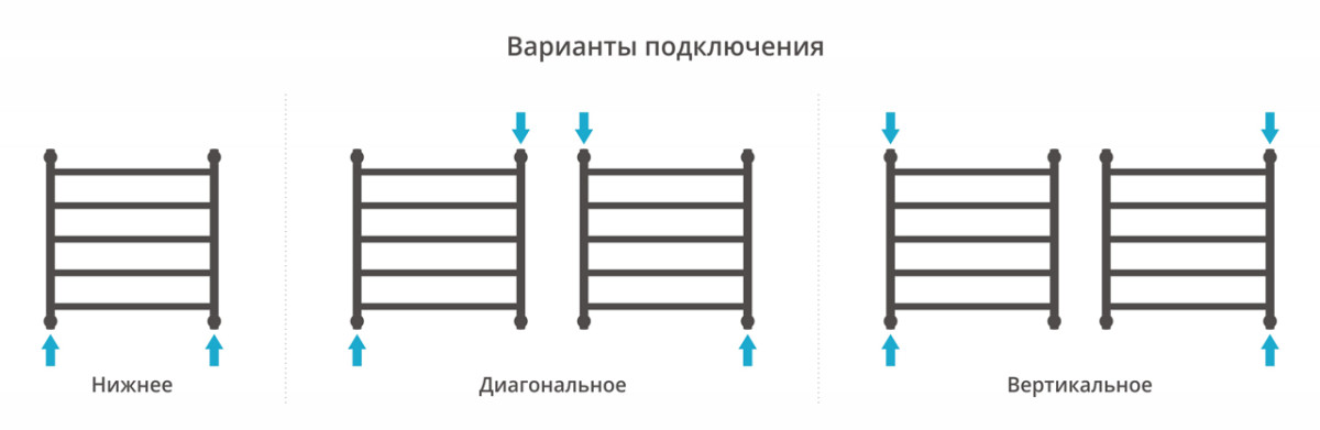 Сунержа Галант+ полотенцесушитель водяной 600*600