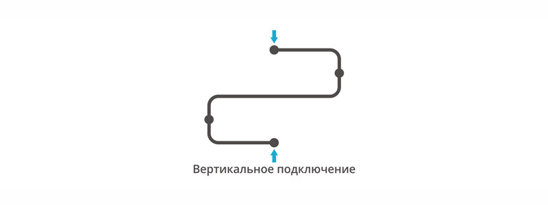 Сунержа Фабула полотенцесушитель водяной 500*700