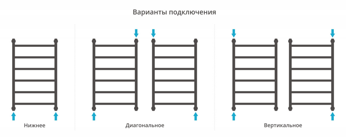 Сунержа Галант+ полотенцесушитель водяной 800*500