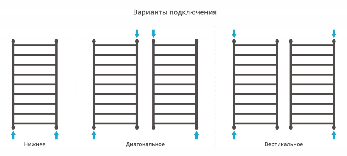 Сунержа Галант+ полотенцесушитель водяной 1200*600