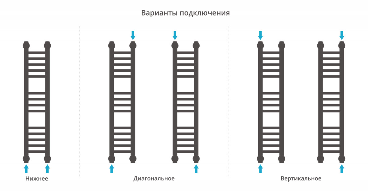 Сунержа Богема+ полотенцесушитель водяной 800*150