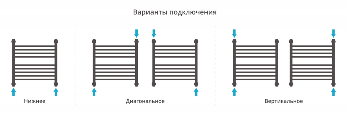 Сунержа Богема с полкой+ полотенцесушитель водяной 500*500