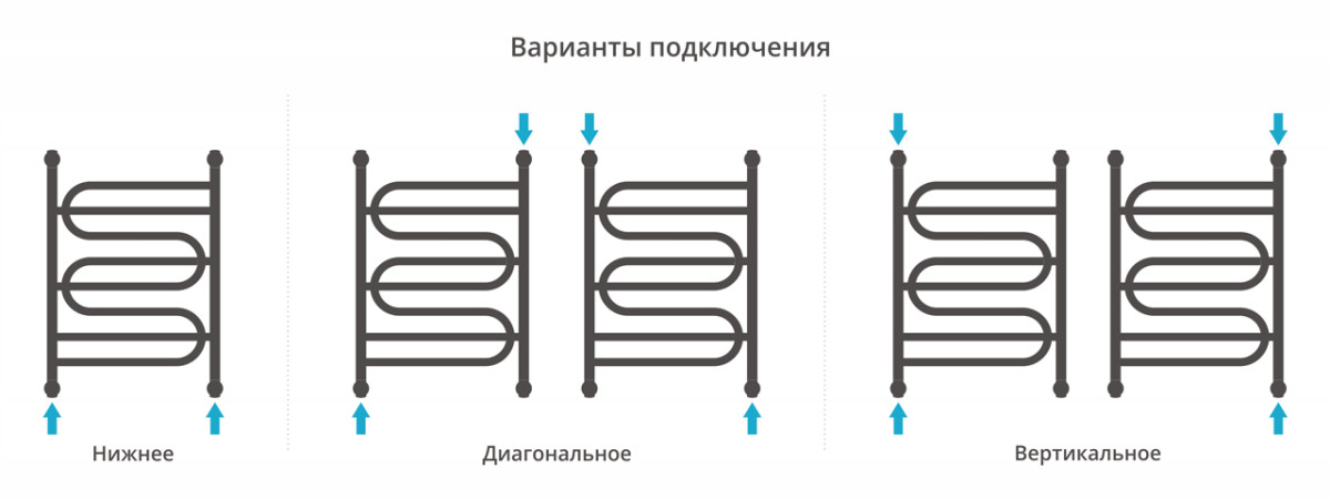 Сунержа Иллюзия+ полотенцесушитель водяной 700*500