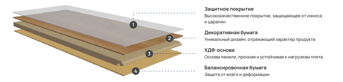 Ламинат Kastamonu Floorpan Nanoclick Дуб Экзо 193 x 1380 x 8 mm / 32 класс 4V NC71