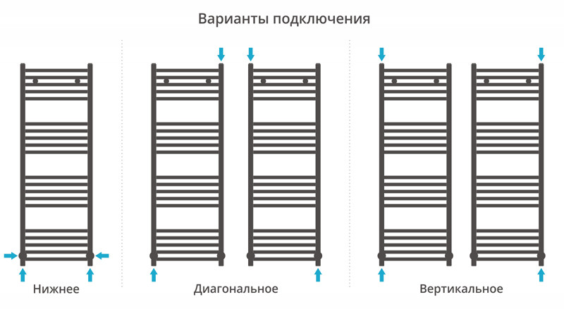 Сунержа Модус полотенцесушитель водяной 1200*400