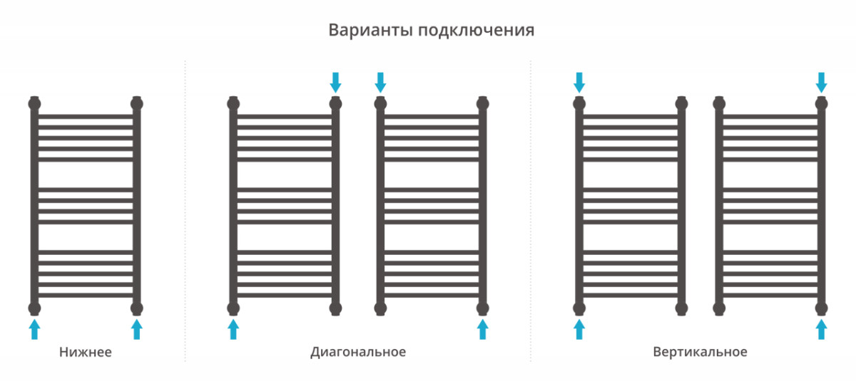 Сунержа Богема+ полотенцесушитель водяной 800*400