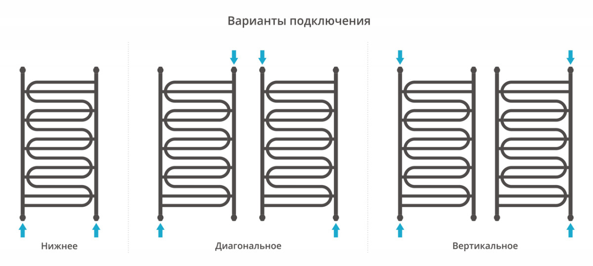 Сунержа Иллюзия+ полотенцесушитель водяной 1200*600