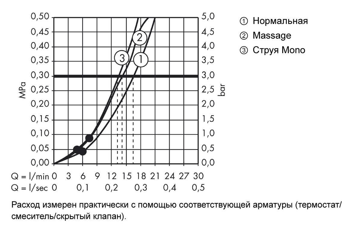 Hansgrohe Crometta 85 3jet/Multi/Unica'C 90 см душевой гарнитур хром 27766000