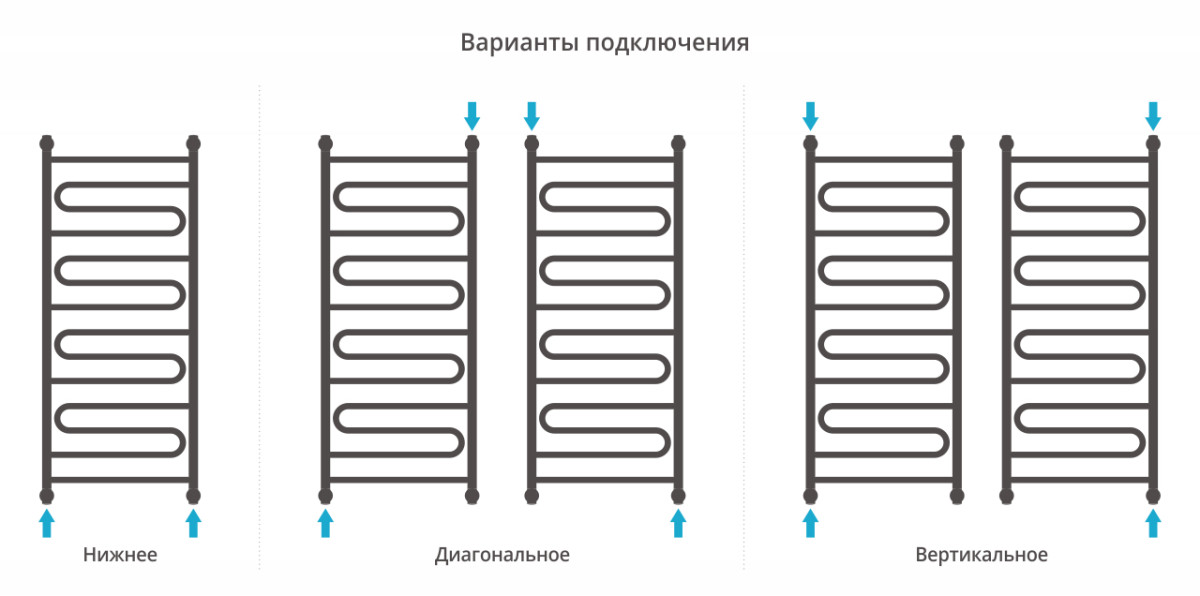 Сунержа Элегия+ полотенцесушитель водяной 1200*500