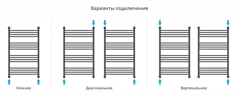 Сунержа Флюид+ полотенцесушитель водяной 1000*600