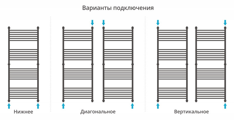 Сунержа Флюид+ полотенцесушитель водяной 1500*600