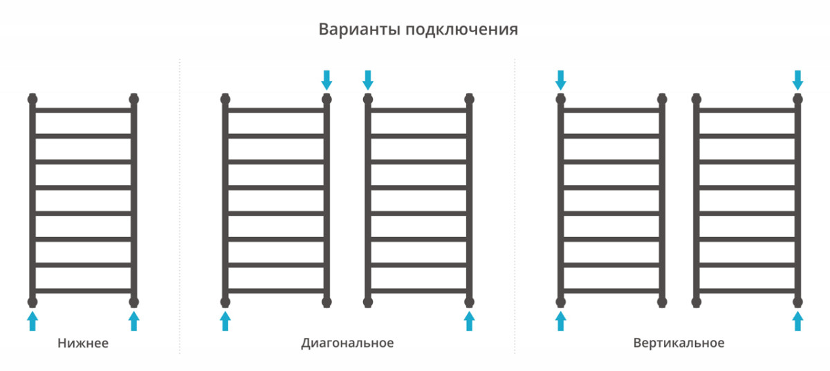 Сунержа Галант+ полотенцесушитель водяной 1000*500