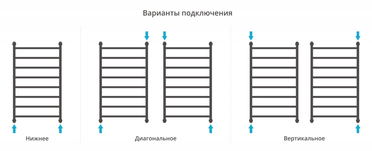 Сунержа Галант+ полотенцесушитель водяной 1000*600