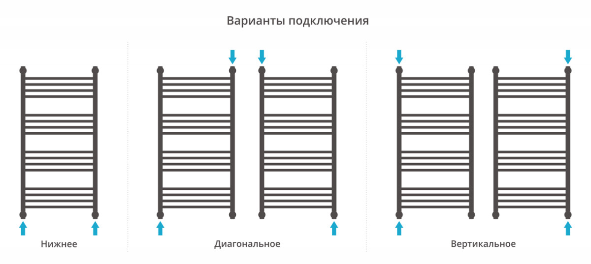 Сунержа Богема с полкой+ полотенцесушитель водяной 1000*500